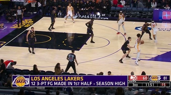 难得投这么顺！湖人半场12记三分球创球队赛季新高