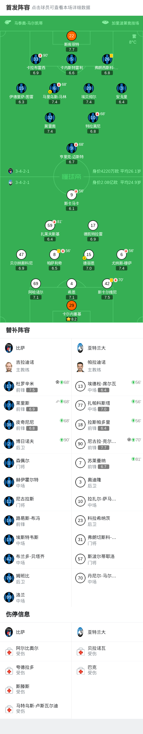 开云登录入口-比萨1-1亚特兰大，尼古拉-克尔斯托维奇首开记录，杜罗辛米扳平