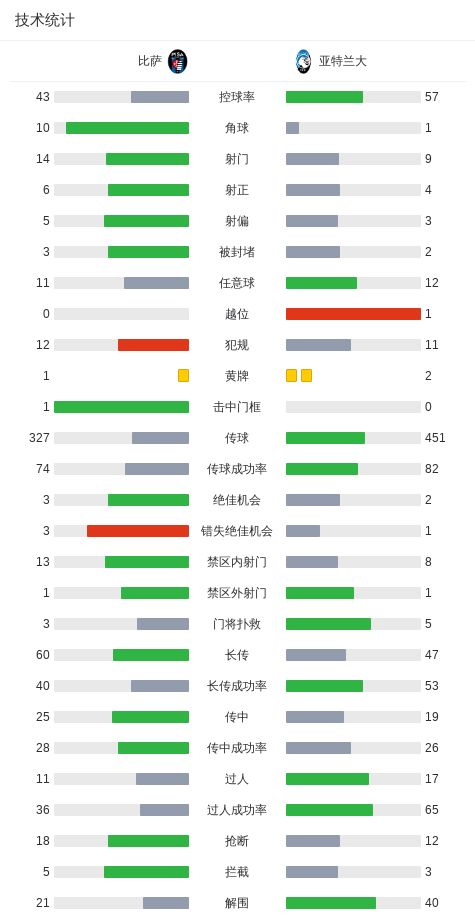 开云登录入口-比萨1-1亚特兰大，尼古拉-克尔斯托维奇首开记录，杜罗辛米扳平